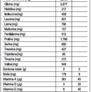 Mass Titanium 17500 Zero Lactose 2,4kg
